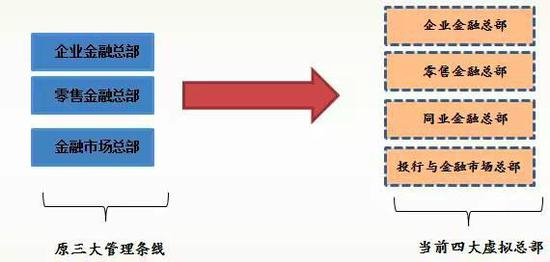 　　（三）兴业银行变革的思考