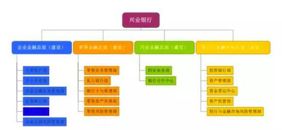 　　资料来源：《博瞻智库》整理、各银行2012-2016年年报