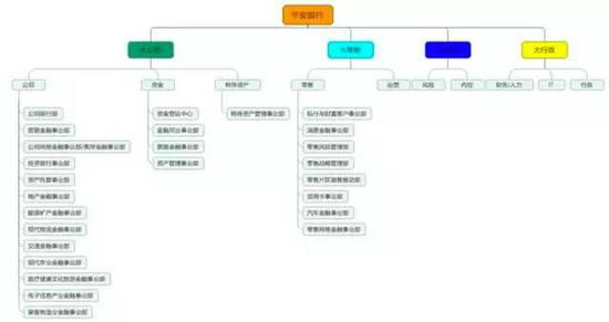 　　（二）平安银行改革的思考