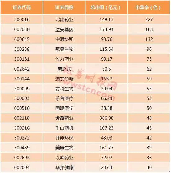 数据来源：Wind资讯，截至7月13日