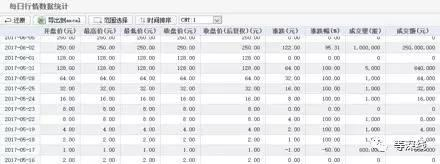 嘉行传媒每日行情数据统计 &nbsp; 数据来源：东方财富Choice金融终端