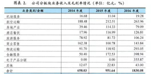 海航集团有限公司2017年公司债券评级报告