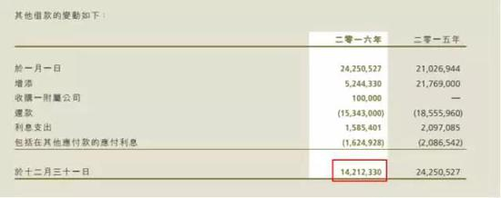 &nbsp;图片来源：2016年年报