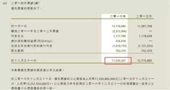 &nbsp;&nbsp;图片来源：2016年年报