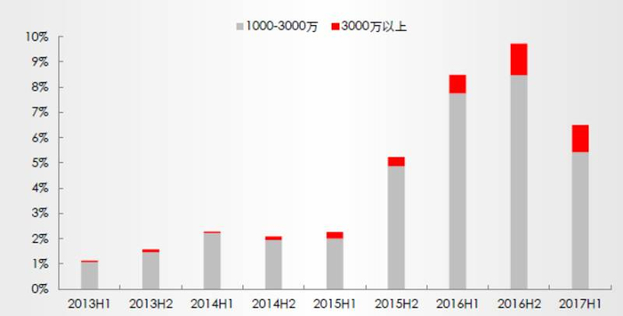 数据来源：深圳中原研究中心