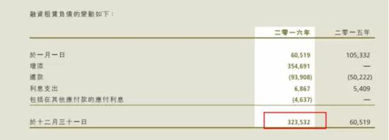 &nbsp;图片来源：2016年年报