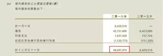 &nbsp;图片来源：2016年年报