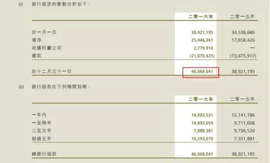 &nbsp;图片来源：2016年年报