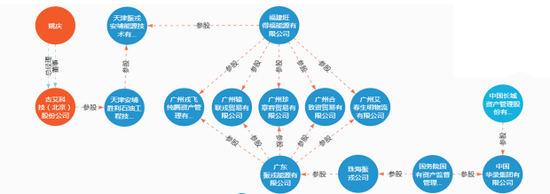 图：郭文贵在6月16日接受境外媒体采访时出示的所谓“关系图”，实际上来自“天眼查”，并经过篡改。