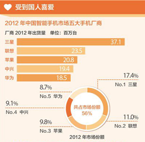 数据来源：IDC、Counterpoint
