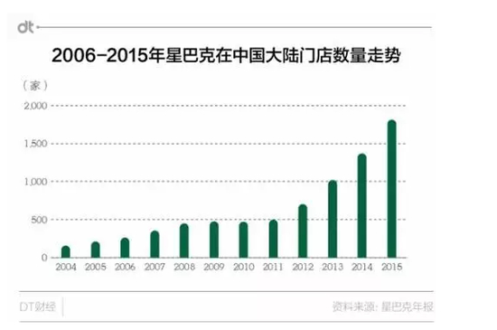 图片来源：DT财经