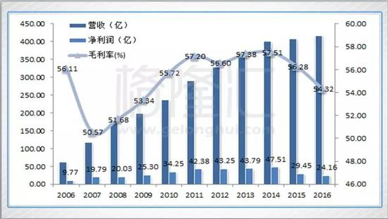 来源：格融汇