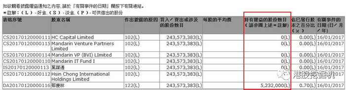 图片来源：披露易