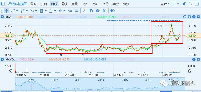 图片来源：富途证券