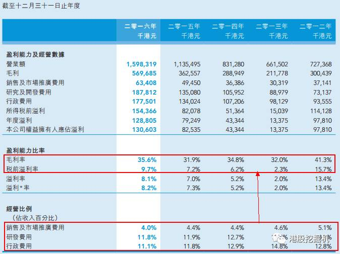 图片来源：昂纳科技2016年年报