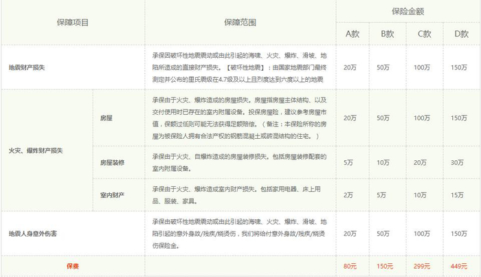 ▲平安保险相关保险产品截图