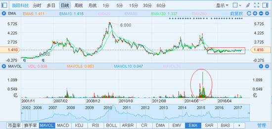 行情截图来源：富途证券