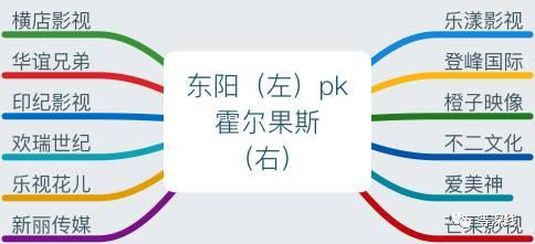 东阳与霍尔果斯注册企业比较。《等深线》记者 周远征 制图