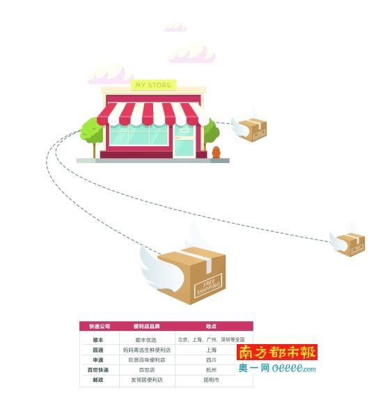 “老板，我来寄份快递！”