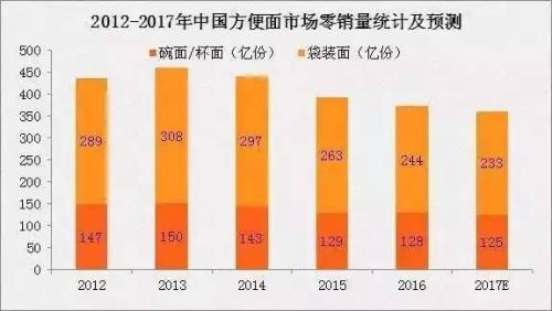 上图来自中商产业研究院