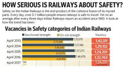 印度铁路工人缺口数量统计 &nbsp;来源：印度铁道部