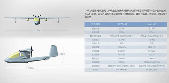 来源：上海优伟斯智能系统有限公司官网
