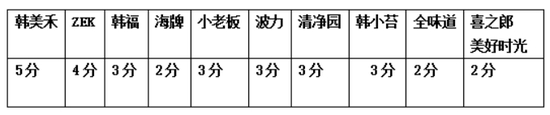 专家建议