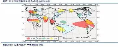 三、分品种周度天气监测