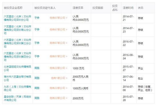 　▲星空琴行对外公布的投资表 数据来源：天眼查