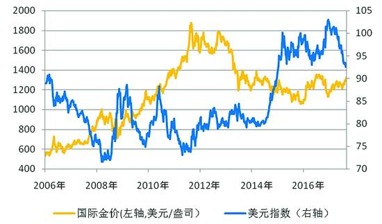 数据来源：Wind，北京金阳矿业