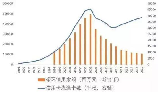 2005年双卡风暴原地爆炸