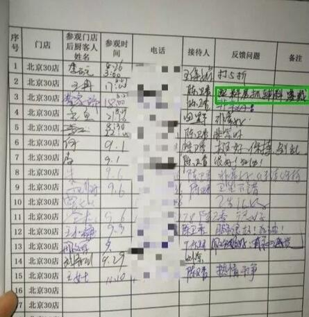  参观后厨登记表