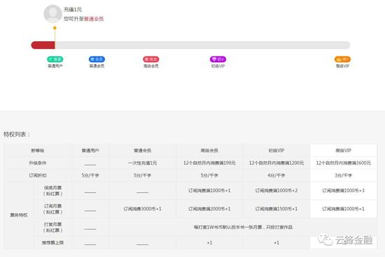 来源：起点中文网