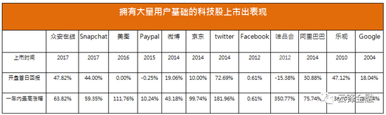 来源：Bloomberg，云锋金融整理