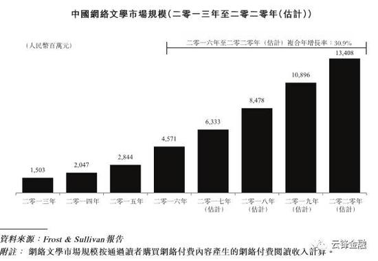 图片来源：招股书