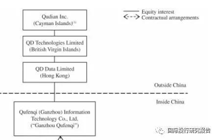 天眼查：趣分期是趣店数据香港100%控股的外资公司，注册资金10万美元，2018年9月1日是认缴时间。