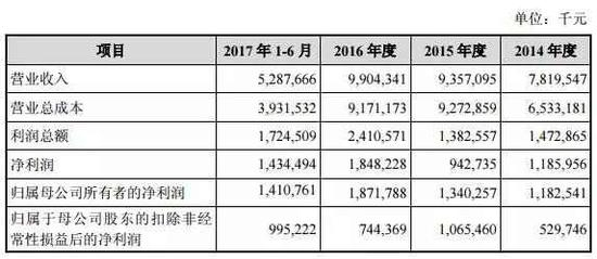 上图截自重组报告