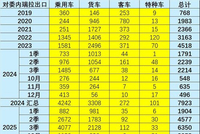 中国对委内瑞拉汽车出口增130%