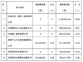 大股东清仓红塔银行股权，中信银行为何愿意掏9.8亿元接盘？