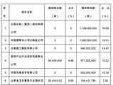 大股东清仓红塔银行股权，中信银行为何愿意掏9.8亿元接盘？