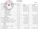 华章汉辰年赚7.74亿，消金担保业务占比超6成，信用评估费等收费名目繁多引投诉