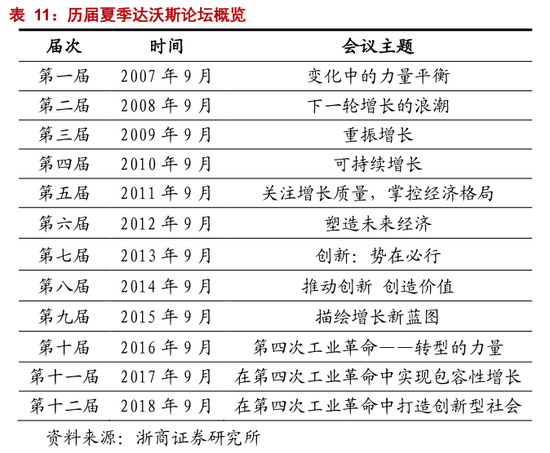 2.1.2． 十九大的战略定调