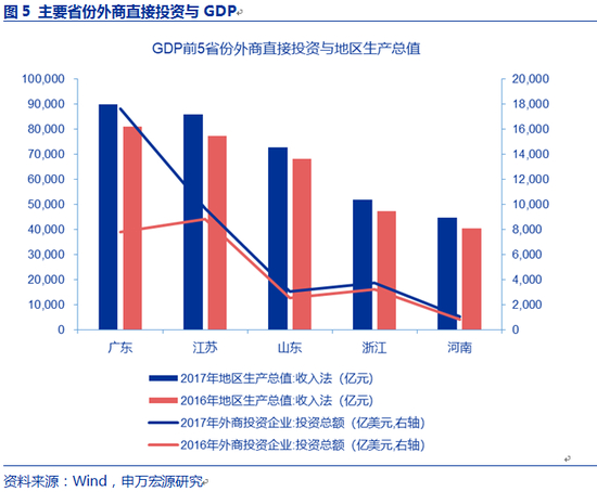 从此次事件看知乎热门回答《山东的 GDP&nbsp;这么高为什么还被说穷？》