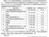600368，多位牛散现身前十大股东！