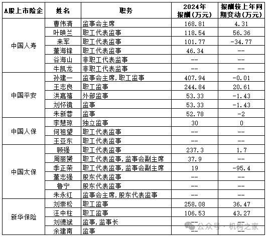 来源：同花顺iFinD
