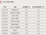 这类ETF，集体飙涨