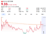 大利好！A股，科技股回购潮来了！