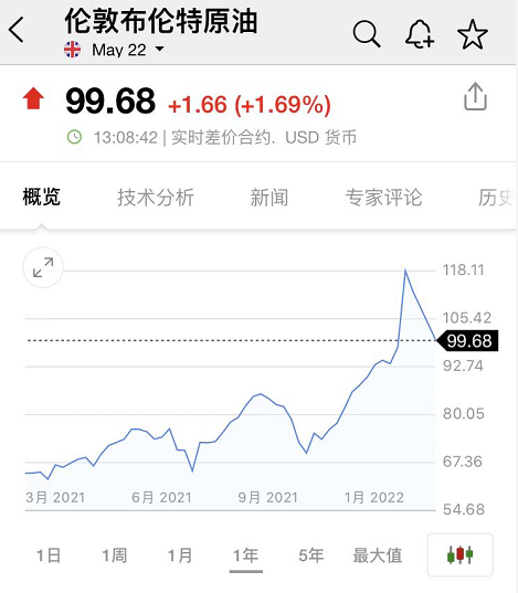 布伦特原油近一年走势