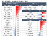 兴证策略张启尧团队：节后行情怎么看？