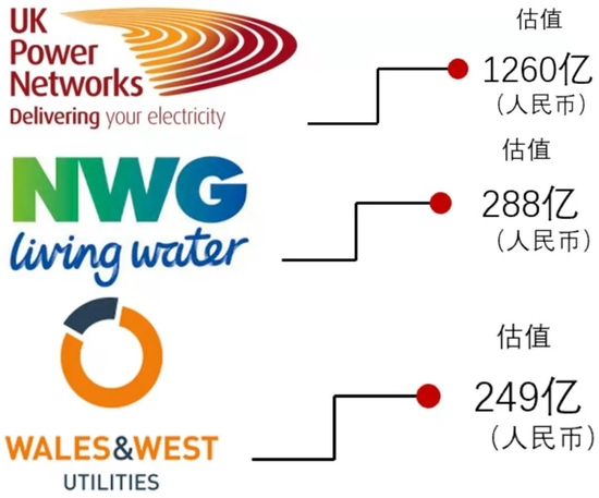 以上三家公司估值（图源：股盛投资）